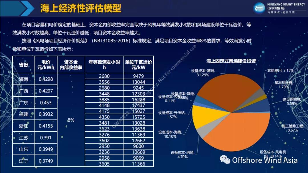 CA88(�й���)Ψһ�ٷ���վ