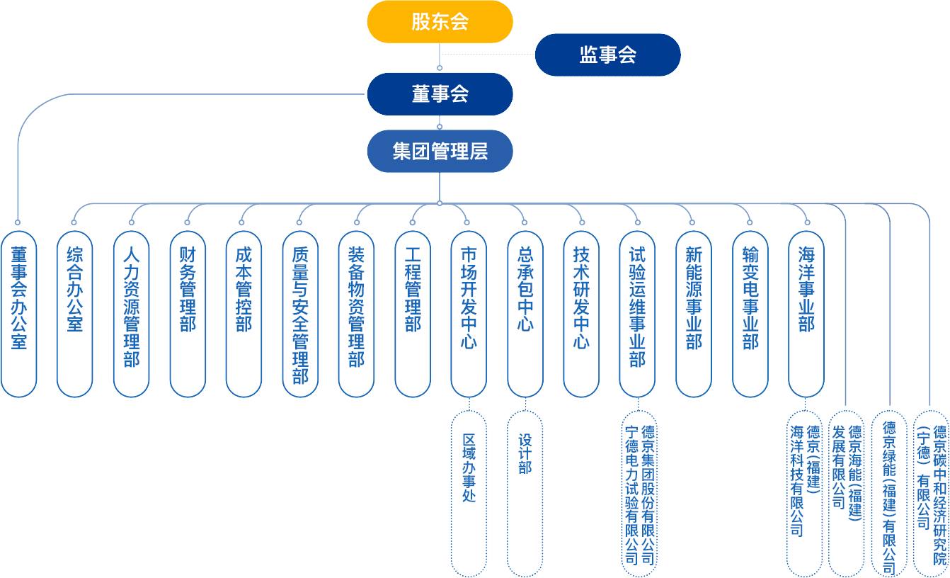 CA88(�й���)Ψһ�ٷ���վ